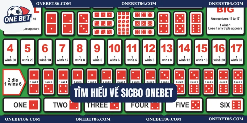 Tìm hiểu về Sicbo Onebet